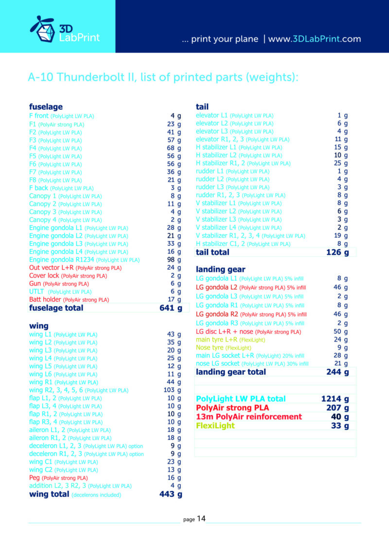 A-10 Thunderbolt user guide 01