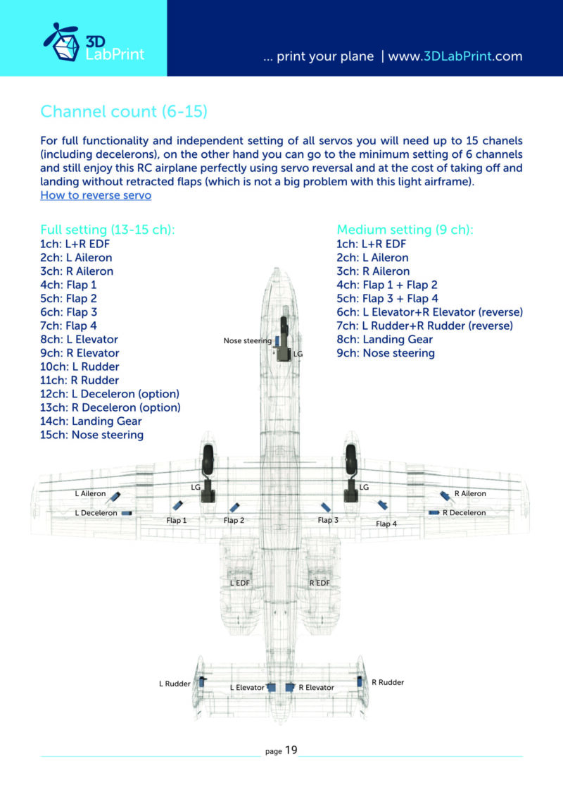 A-10 Thunderbolt user guide 01